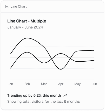 Line chart