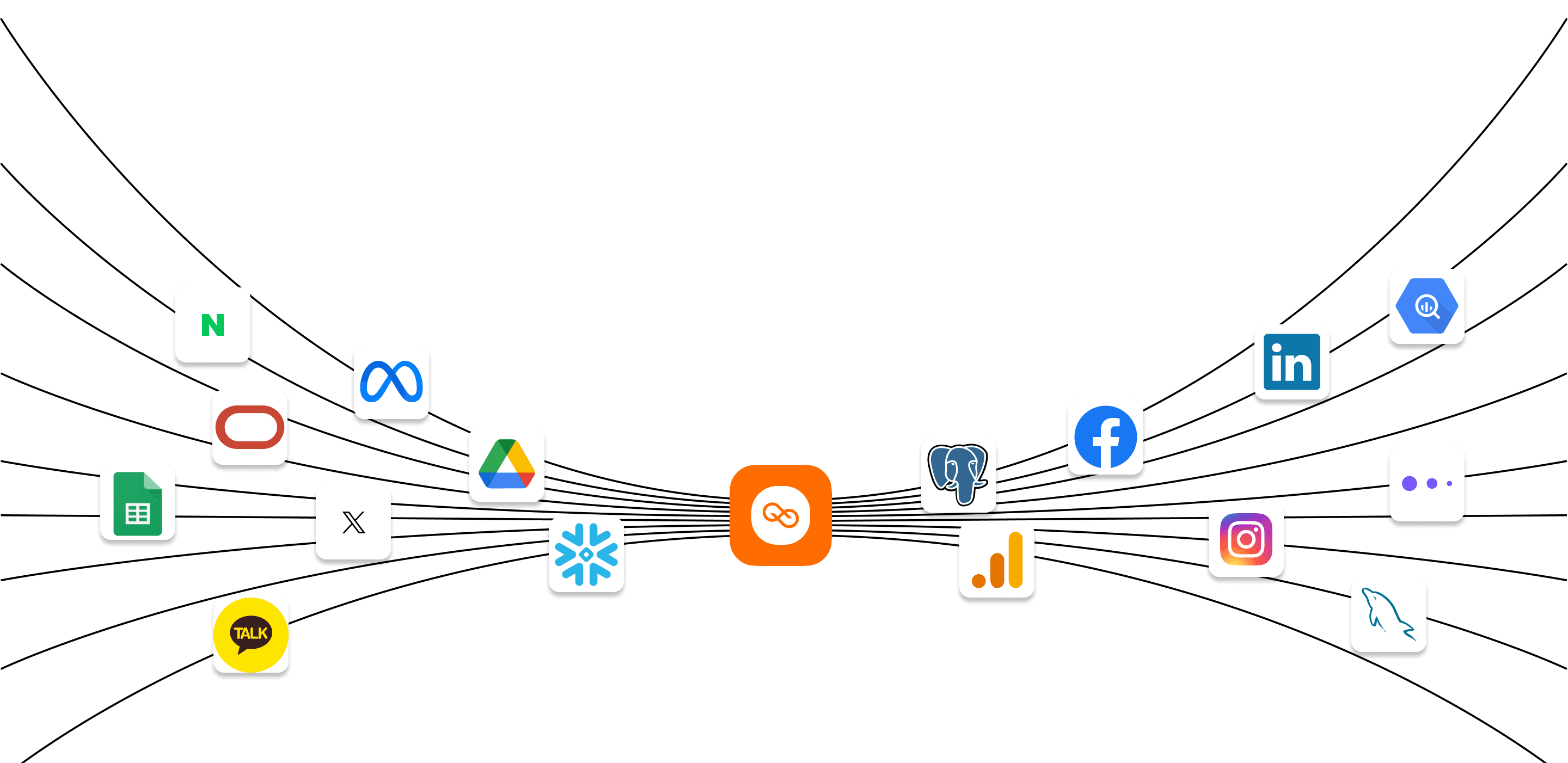 AX Data Intelligence integration diagram