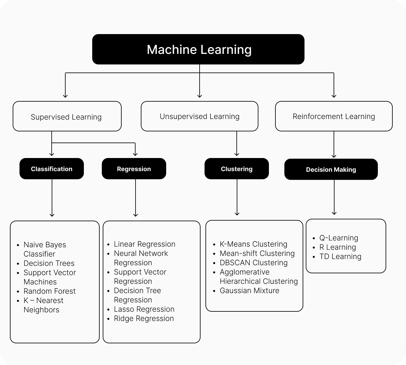 Predictive analysis dashboard