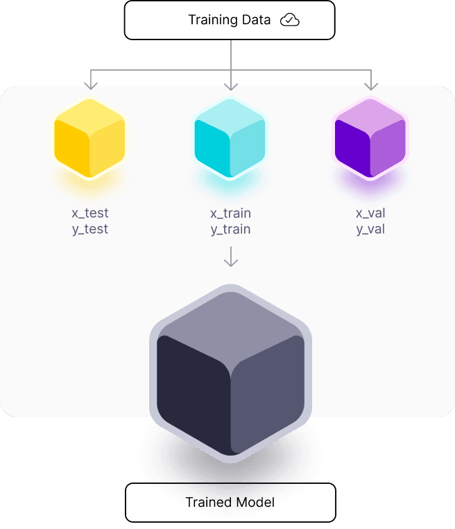 ML-Based 검색 광고 자동 최적화