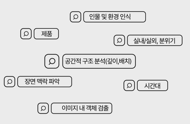 Audio Understanding illustration